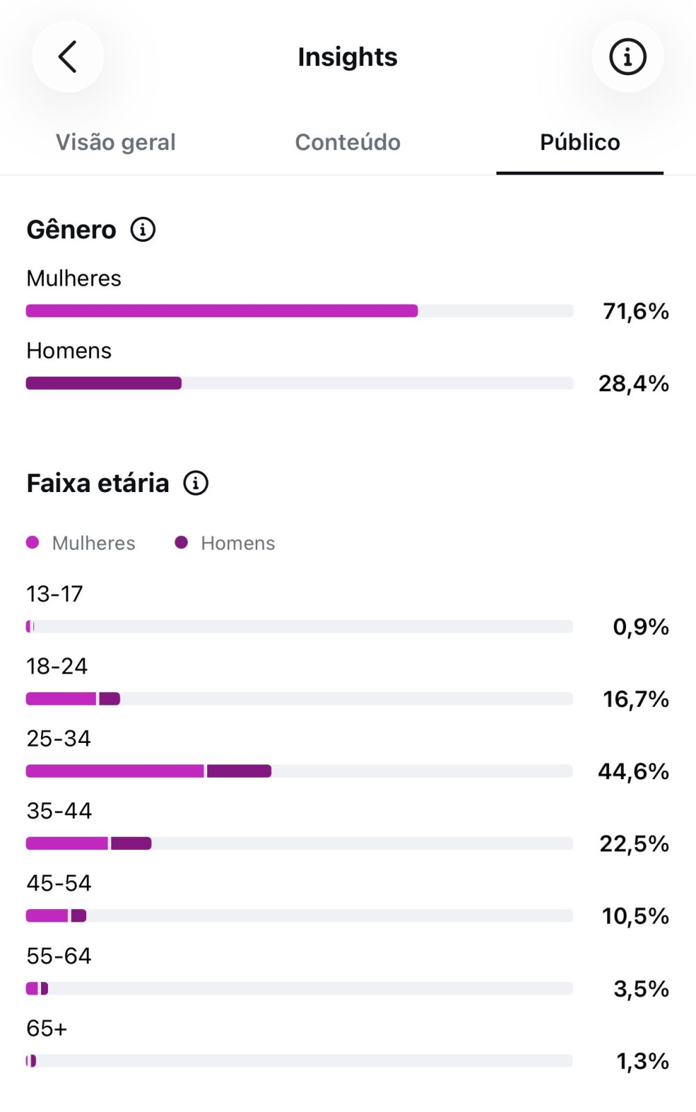 Métrica